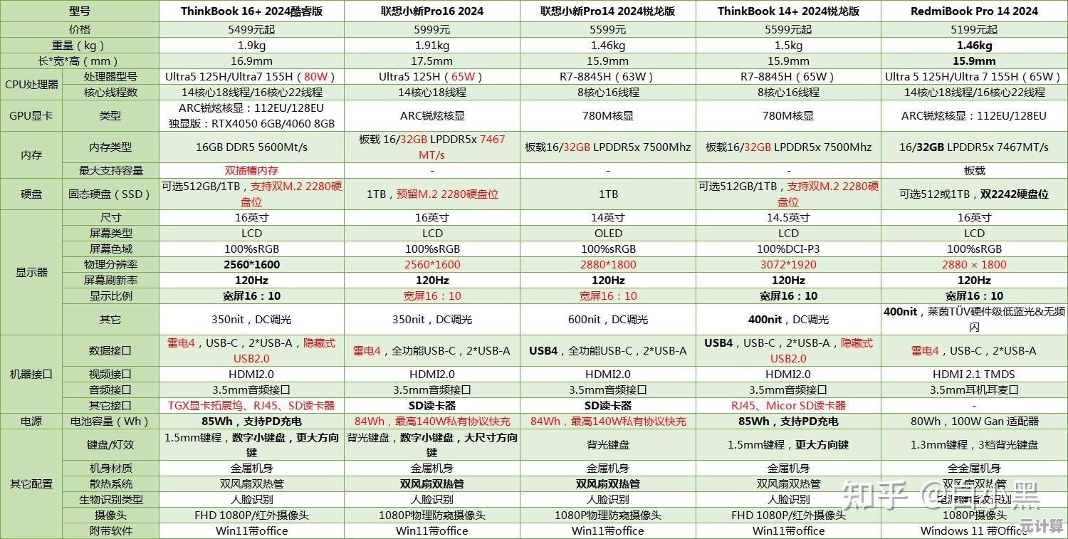 2024年笔记本电脑排行榜TOP10：权威选购指南与用户推荐清单