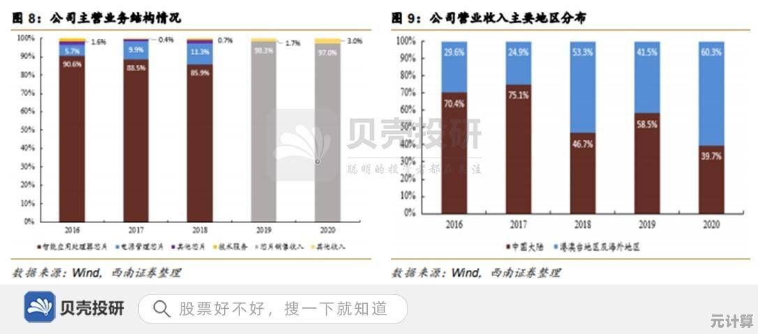 揭秘手机号发展动向：如何精准把握未来号码的市场走向
