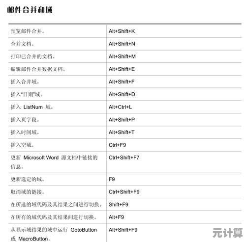 告别繁琐操作：用快捷键快速复制粘贴提升办公效率！