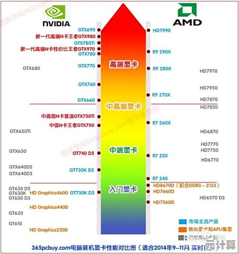 2024显卡天梯图权威公布！含主流型号性能排行与选购指南一目了然