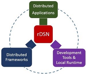 微软开发者网络MSDN揭秘：不可或缺的开发工具与学习路径
