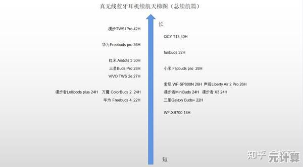 无线连接新视界：高清蓝牙芯片天梯图全面揭秘与深度剖析