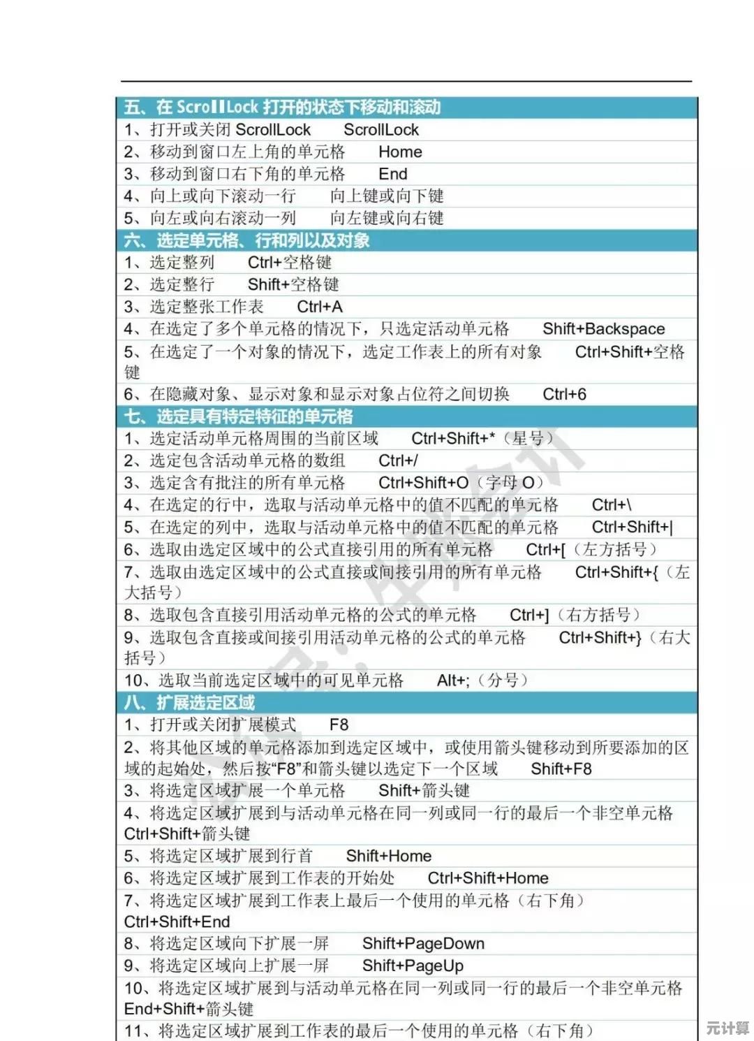 掌握这八个Excel核心函数，轻松成为数据处理高手