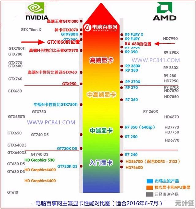 全面解析2018移动显卡天梯图：GPU性能深度评估，助您轻松锁定最佳移动设备