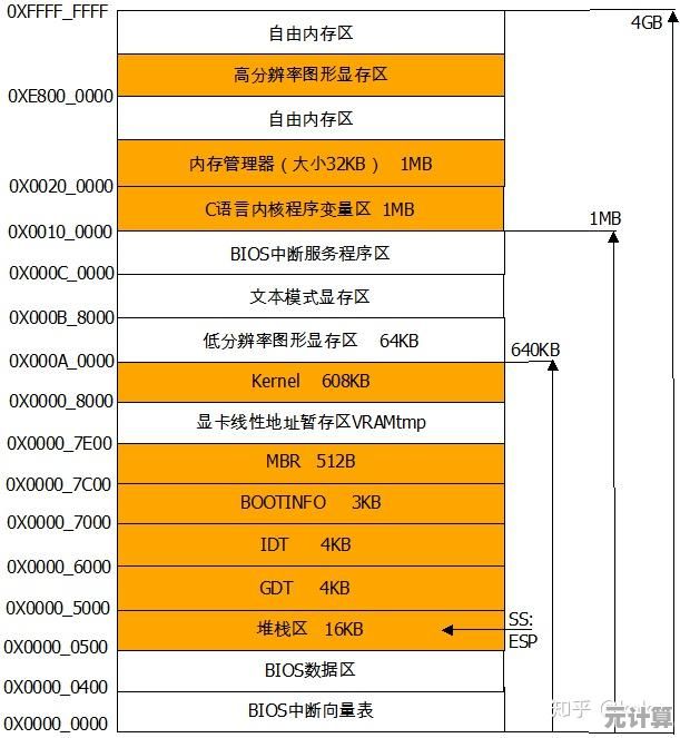 内存条：计算机高效运行的核心组件与性能提升关键