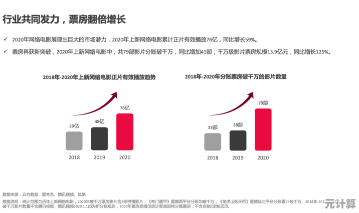《光与影 33号远征队》2025年销量突破440万，虚拟现实联动助推人气飙升！