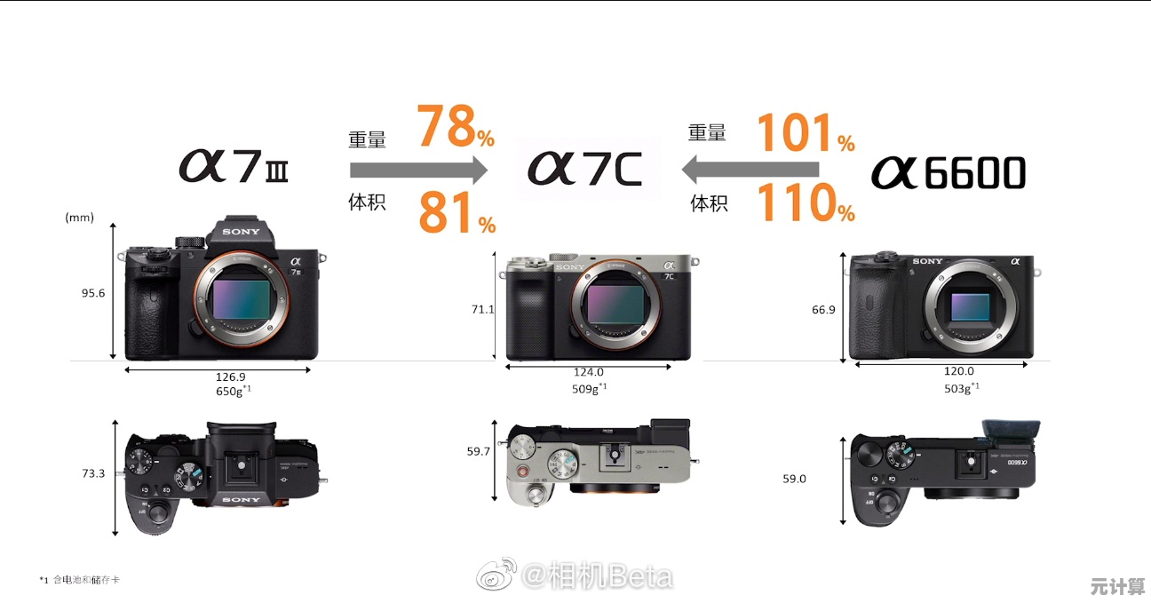 相机尺寸天梯图全解析：直观对比各类机型，帮你精准挑选理想设备