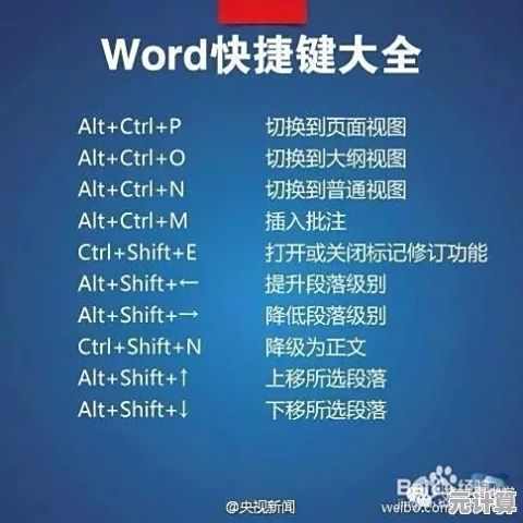 跟着小鱼学习红警快捷键使用技巧，快速成为高手