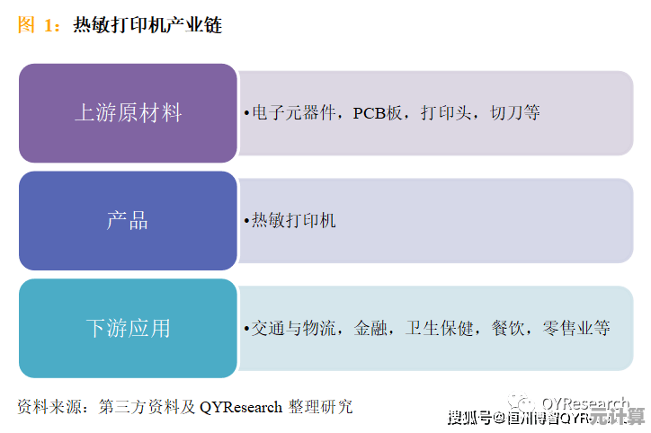 深入了解热敏打印技术：原理分析与典型使用场景剖析