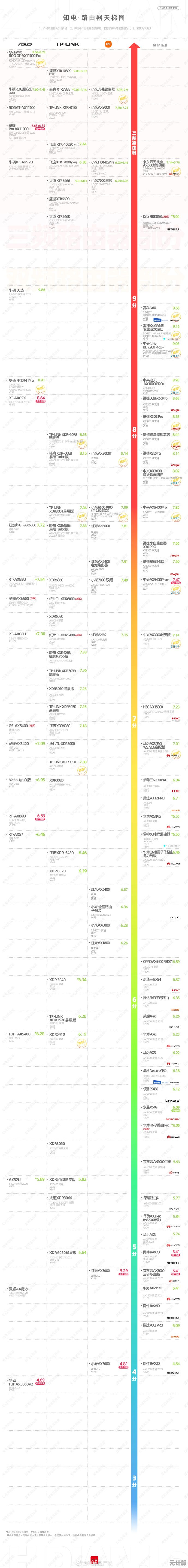 探索摄影巅峰之路：哈苏相机天梯图全解析与选购指南