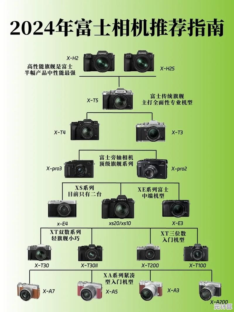 探索摄影巅峰之路：哈苏相机天梯图全解析与选购指南