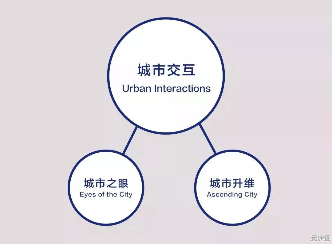 未来都市战略博弈tc games，2025神经交互技术颠覆传统推演逻辑