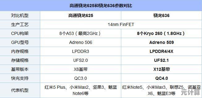天梯图跑分全揭秘：手机处理器性能深度评测与选购指南