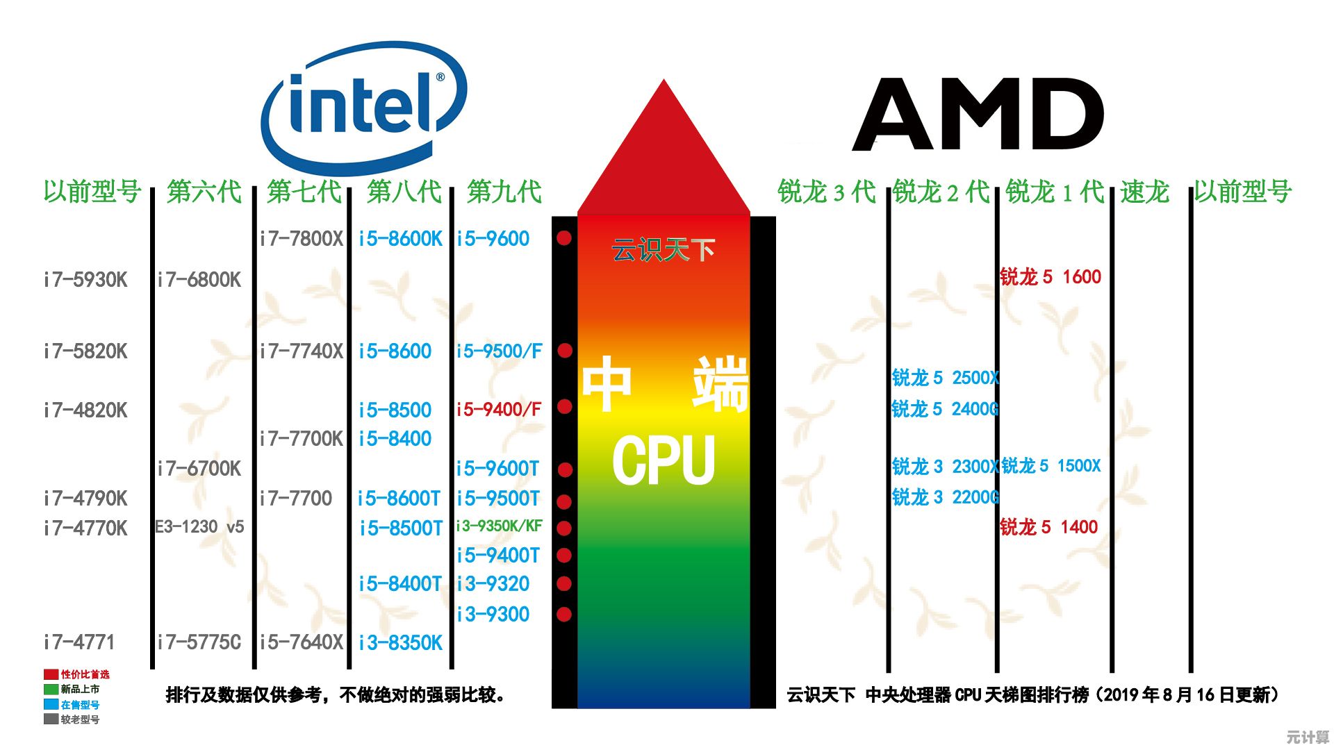 最新桌面CPU天梯图2024版：性能排名与选购建议全面指南