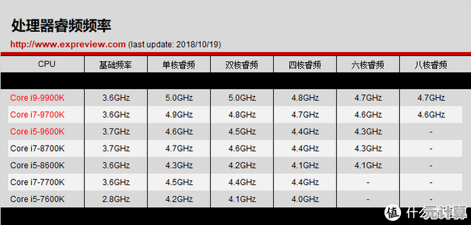 借助硬盘品牌天梯图，快速找到适合你的存储解决方案，提升电脑性能！