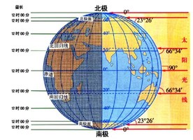真实的天气昼夜系统，丰富的武器资源，明日之后渠道服》不正是你想要的生存挑战吗？