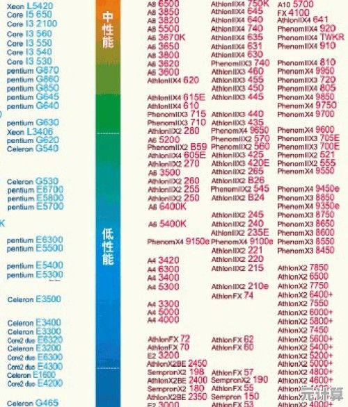 掌握联想CPU天梯图：快速定位最佳处理器，优化您的电脑性能表现