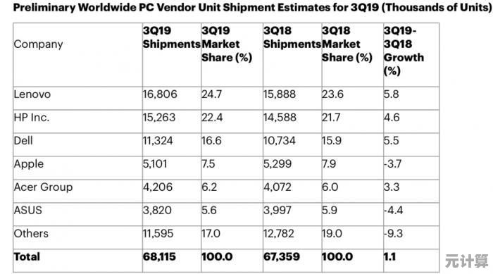 如何在联想Win11系统中开启电池电量百分比显示功能