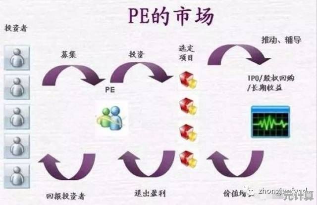 PE概念全解析：深入理解其定义与核心要义