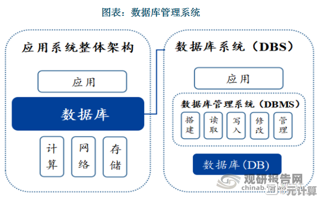 [MSDE]数据库管理系统核心特性及其在各行业的应用场景解析