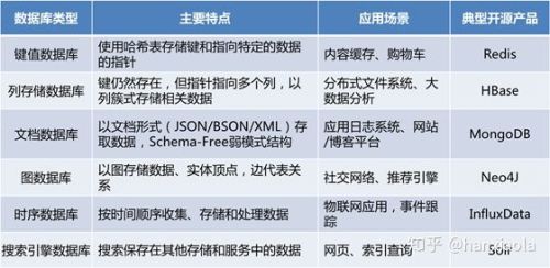 [MSDE]数据库管理系统核心特性及其在各行业的应用场景解析