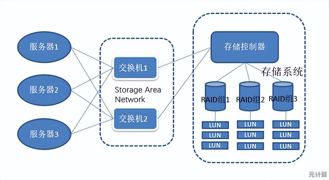[MSDE]数据库管理系统核心特性及其在各行业的应用场景解析