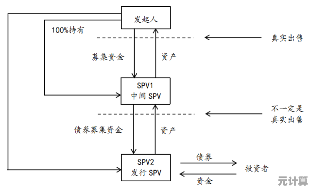 SV是什么意思？全面解析SV的含义与实际应用场景