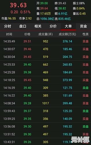 如何低价买入球星再高价卖出？Football eLegends》教你赚到盆满钵满！