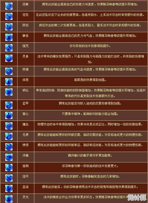 梦幻西游善恶召唤兽内丹优化，2025版本强力属性提升技巧