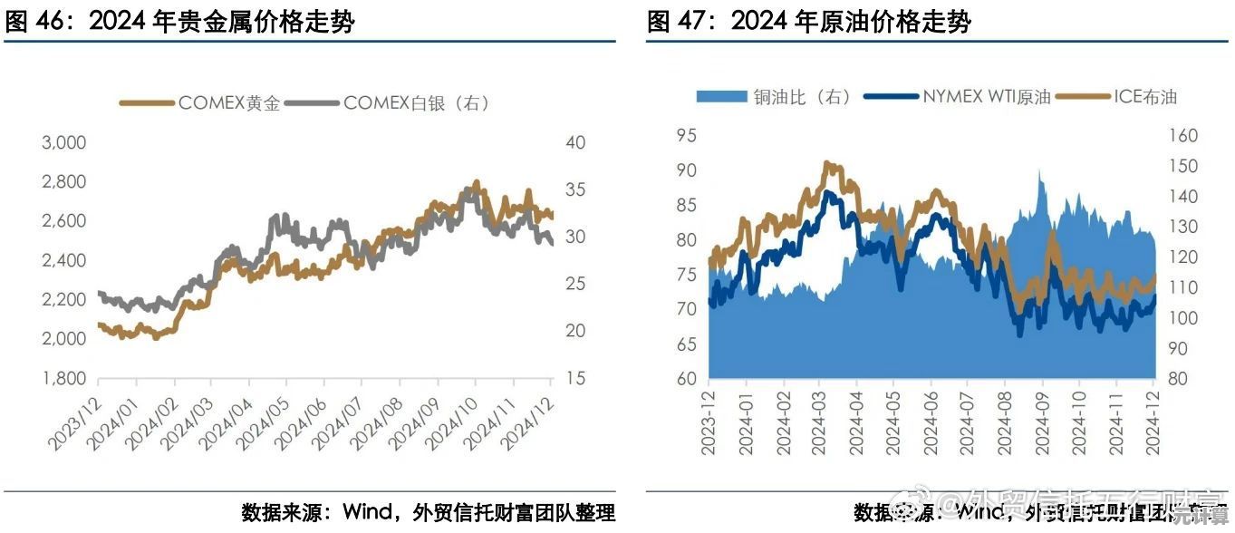 星际贸易新纪元：2025高效流通舰船与财富积累策略