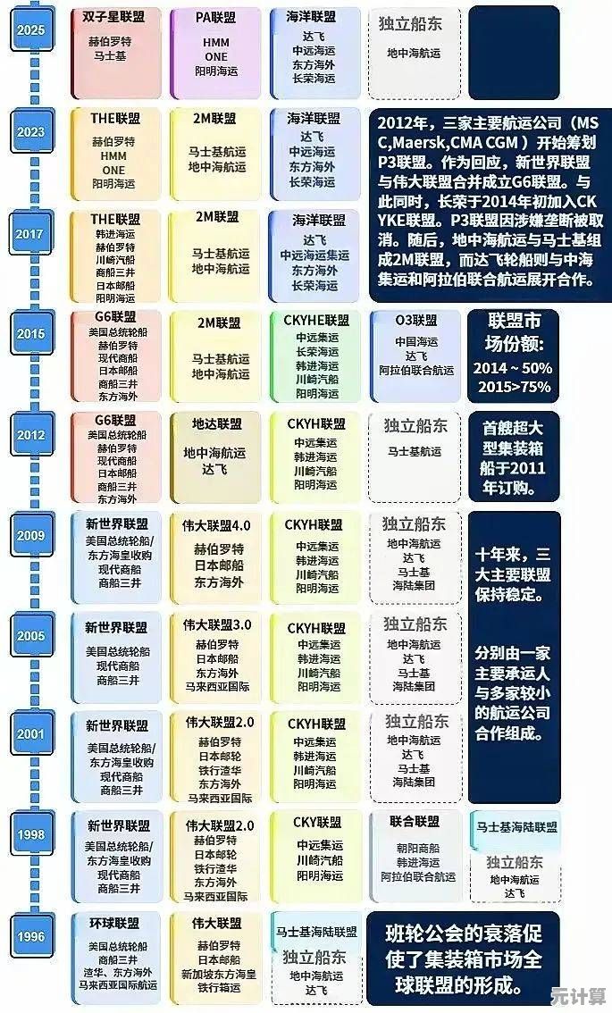 星际贸易新纪元：2025高效流通舰船与财富积累策略