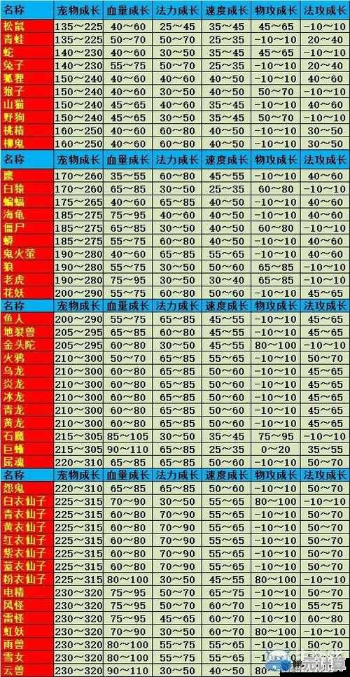 问道手游力5宝宝对决法5宝宝：2025全新养成路线与实战表现解析