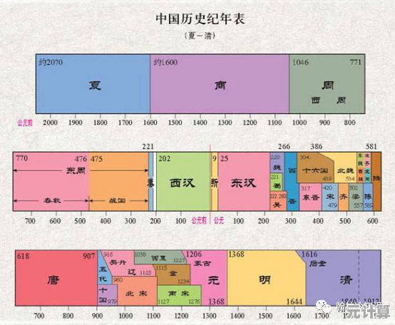 无悔入华夏2025朝代扩展攻略：通过文明演进事件开启新纪元
