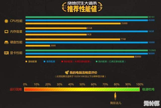 精选三款电竞级游戏电脑配置，全方位解析硬件搭配与性能优势
