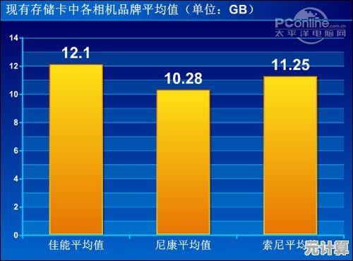 揭秘1TB内存的真实大小：从GB换算到实际应用场景