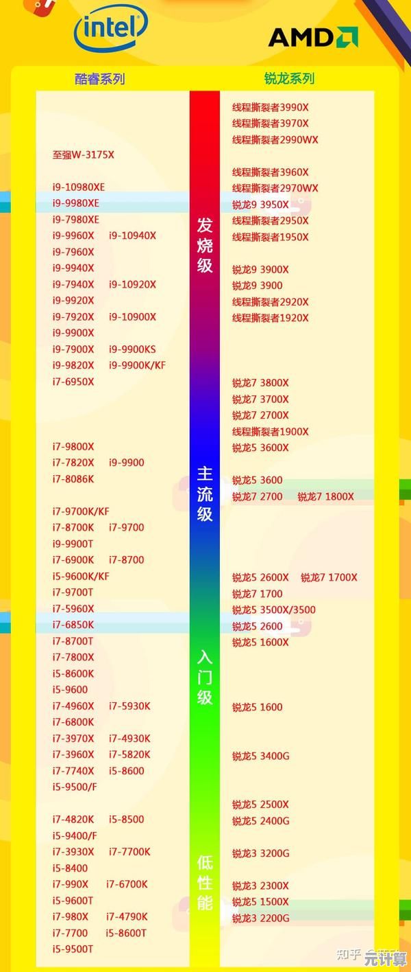 如何借助处理器天梯图选型？掌握最佳性能选择的秘诀与策略