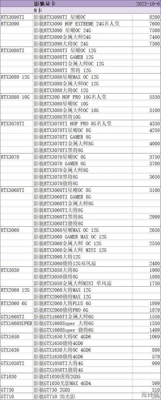 2022年3月CPU性能天梯图出炉：处理器排名一目了然