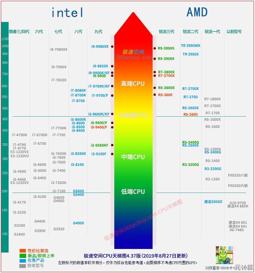 快速掌握十二代CPU天梯图获取方法：专业渠道与步骤详解