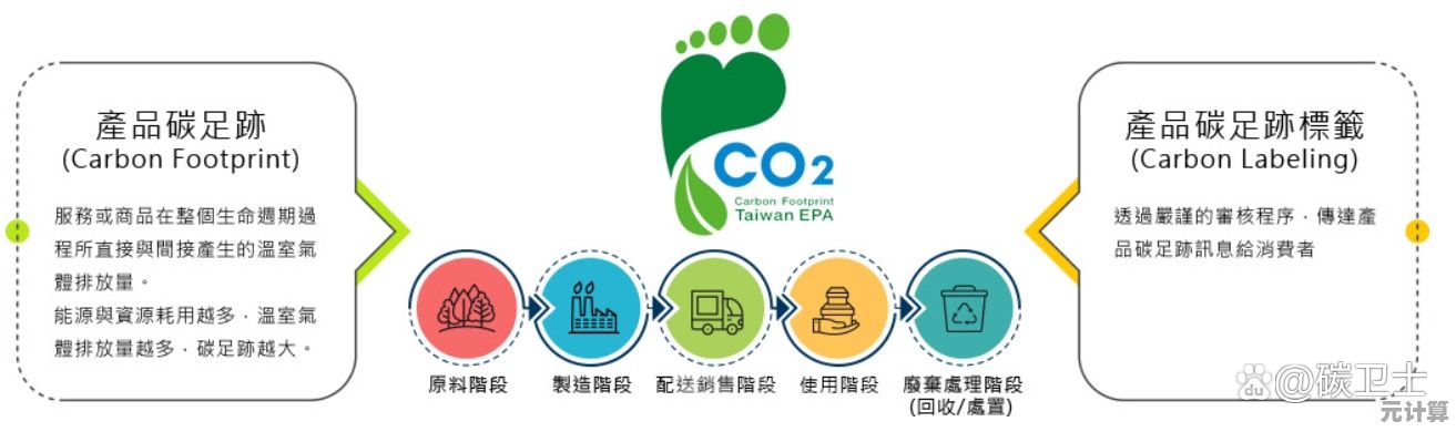 揭秘碳碳岛2025年核心玩法：生态修复与碳足迹追踪特色系统详解