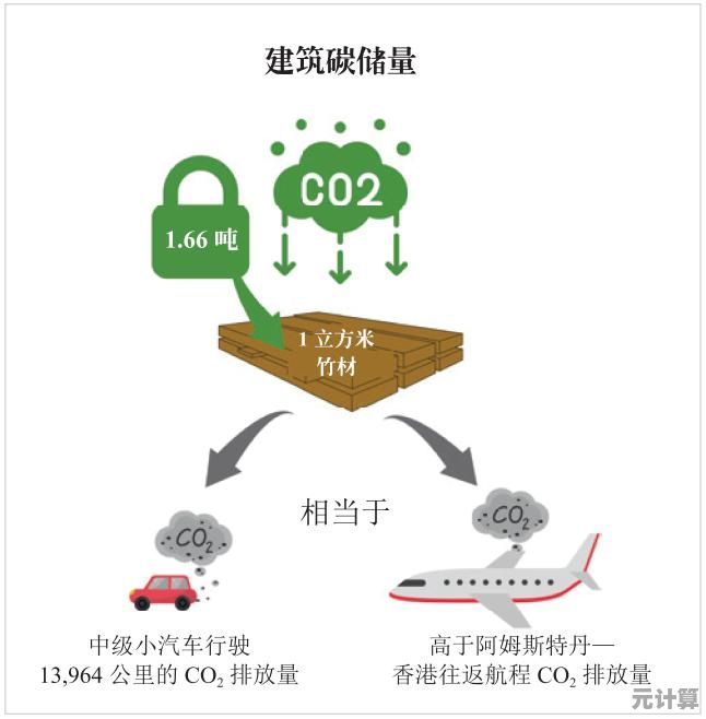 揭秘碳碳岛2025年核心玩法：生态修复与碳足迹追踪特色系统详解
