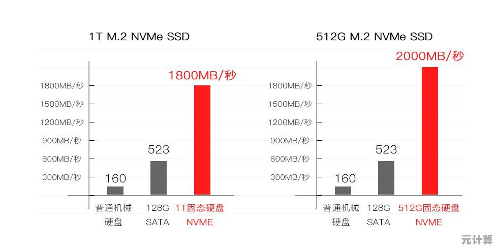 全面解析内存硬盘性能提升之路：从天梯图看硬件选择与系统加速方法