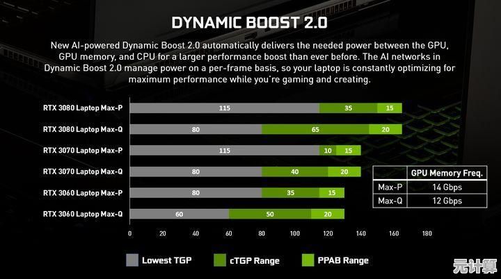 NVIDIA GeForce RTX 3050 GPU天梯图解析：性能大幅跃升，带来极致游戏沉浸感！