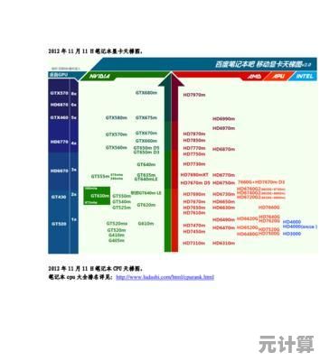 笔记本电脑显卡天梯全解析：掌握关键指标，优化你的购买选择