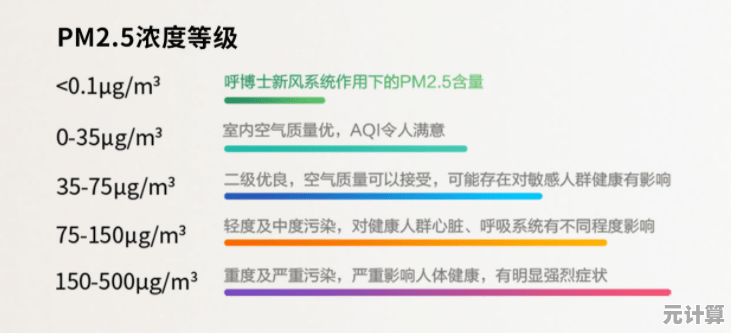 Win11系统提示访问风险？多维度保障个人信息安全解决方案