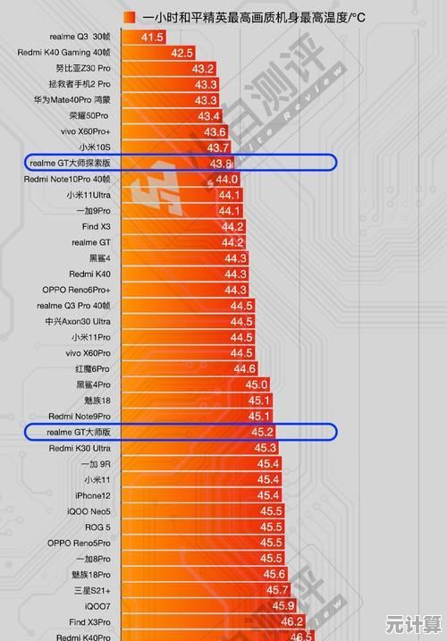 2023年低压版处理器天梯图发布：入门级至旗舰级多维度性能横向分析