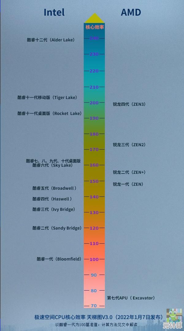 探索显卡性能巅峰：全球集显天梯图揭示竞争力排行与技术突破