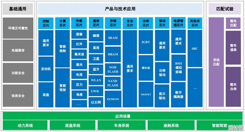 10月手机CPU天梯榜出炉：全面解析主流芯片性能排名