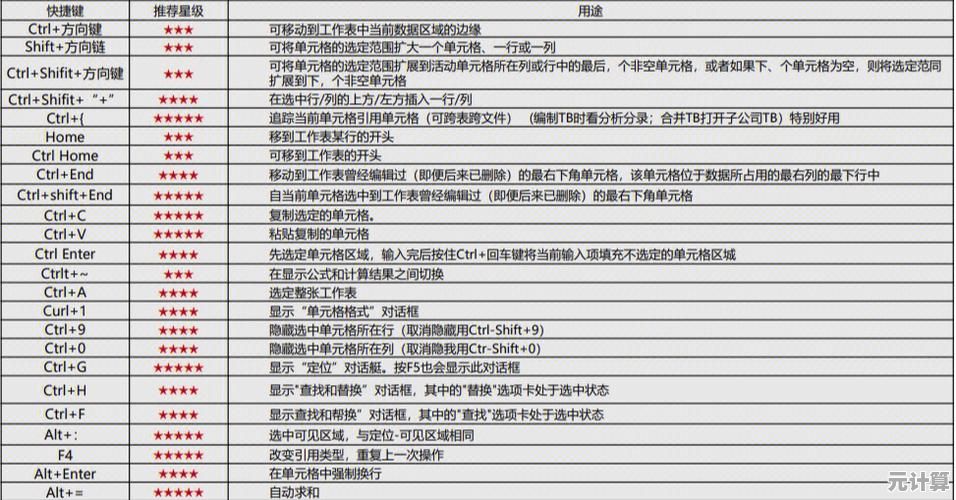 轻松学会Excel数据处理与分析：提升工作效率的关键技巧全解析