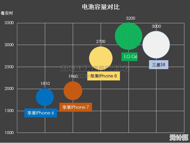掌握手机电量天梯图技巧，轻松实现全天候续航无忧！