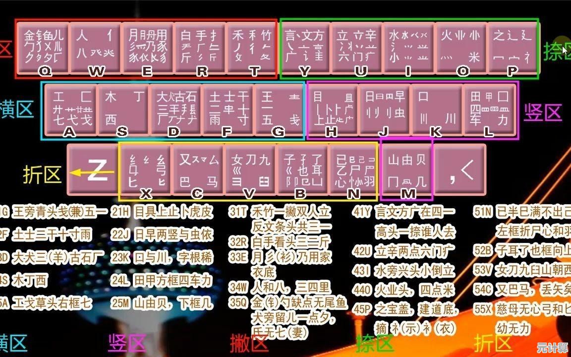 五笔输入法：解锁快速打字技能，助您轻松应对日常输入需求